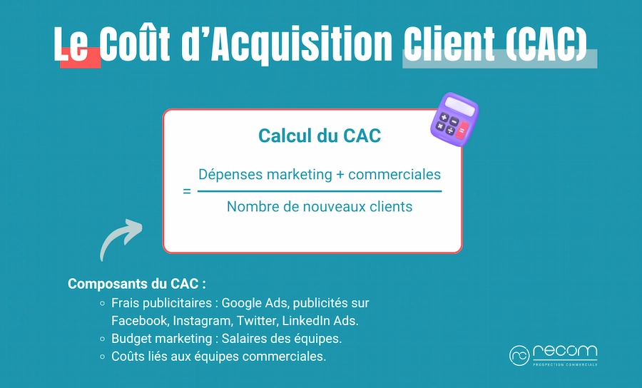 Customer acquisition cost (CAC) formula for restaurant advertising