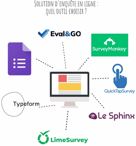 Various satisfaction survey software tools available on the market