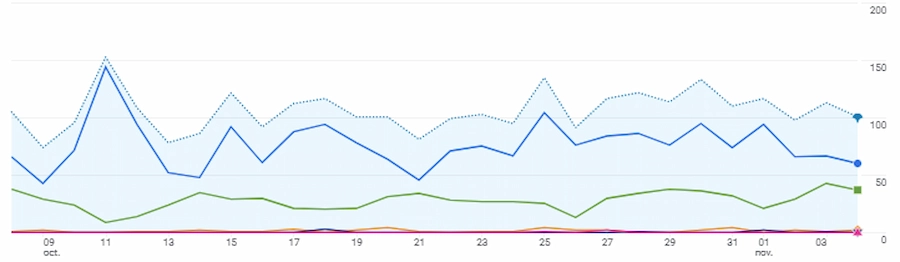 The data to track for your restaurant's local SEO