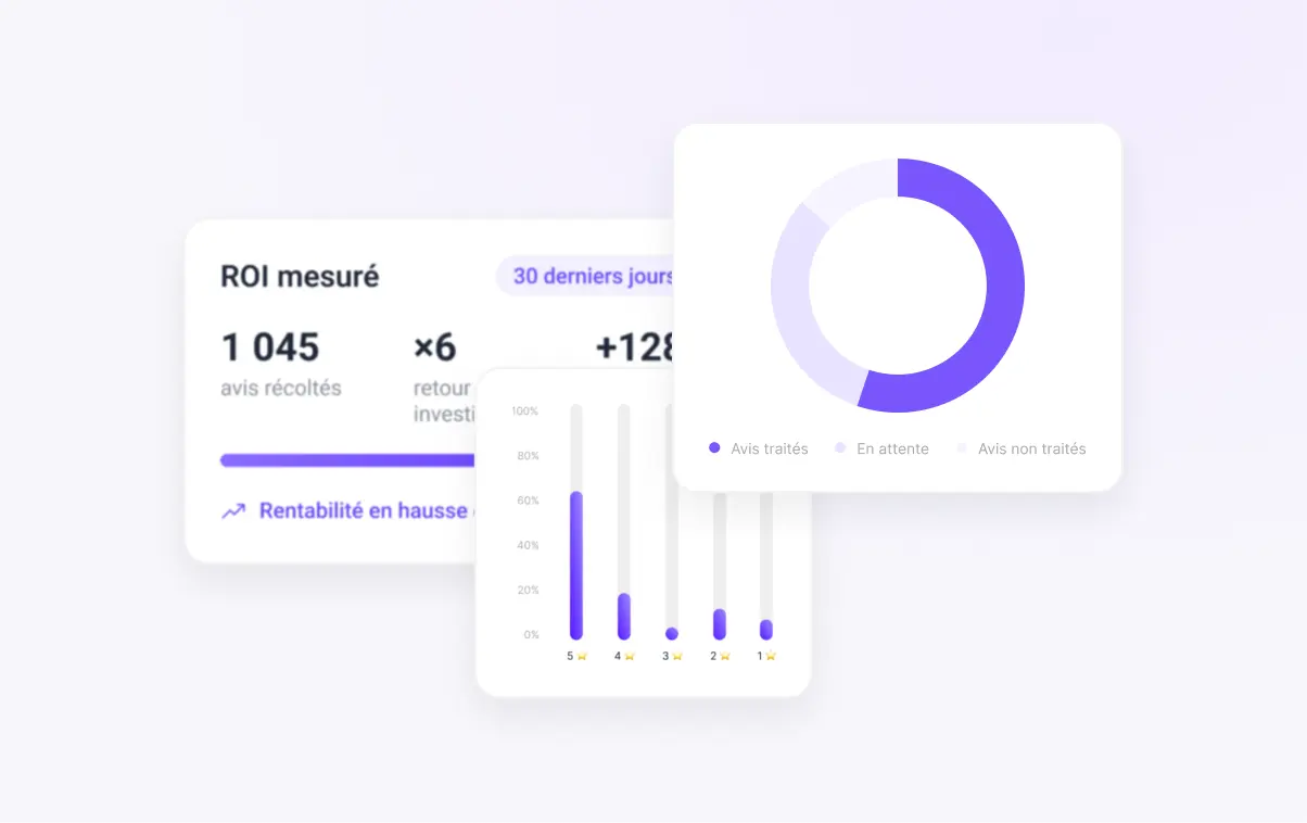 Up Review review analytics dashboard