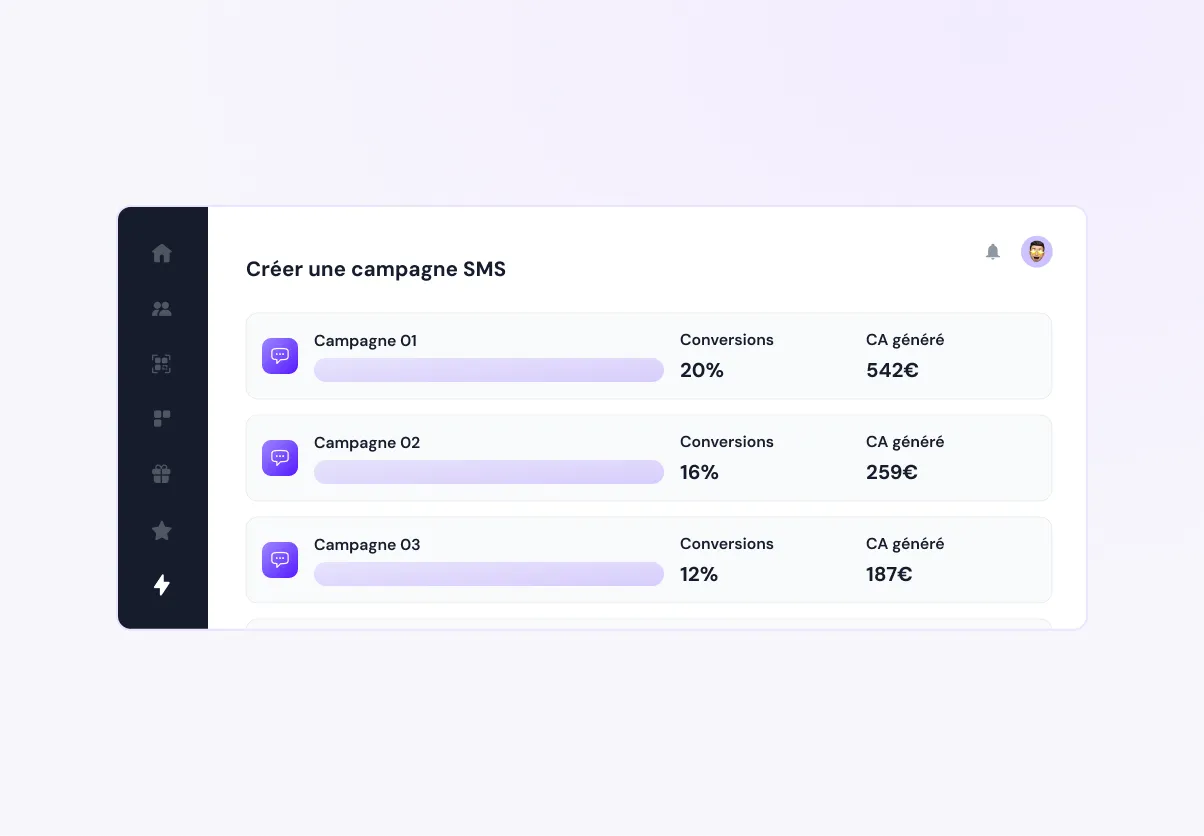 Résultats d'une campagne SMS mesurés dans Up Review