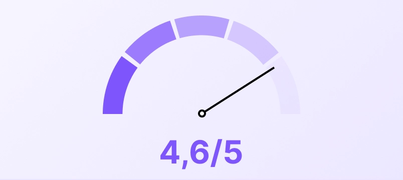 Satisfaction score received live in the dashboard
