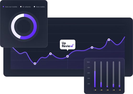 Suivez les statistiques et l'évolution de vos avis Google