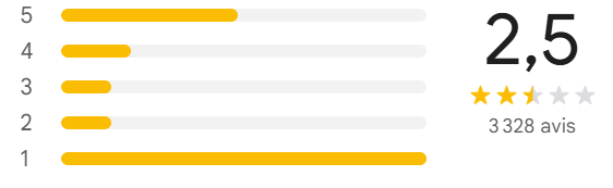 Supprimer un avis google mauvaise note google