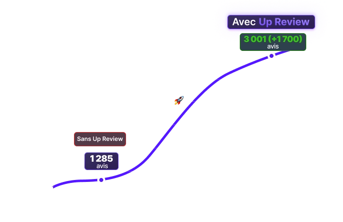 Illustration statistiques