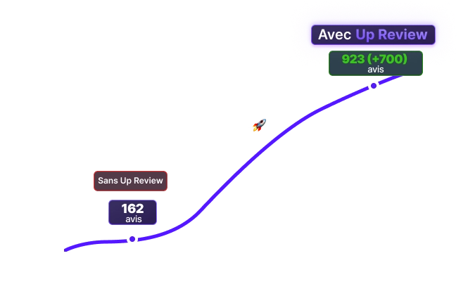 Illustration statistiques