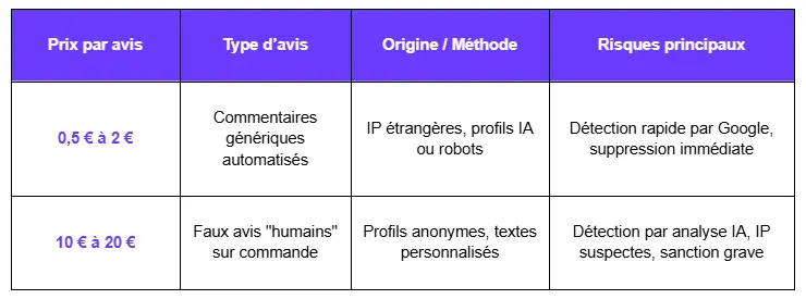price chart for buying google reviews