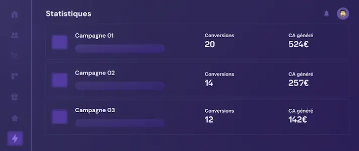 Campagnes de fidélisation client par SMS et email