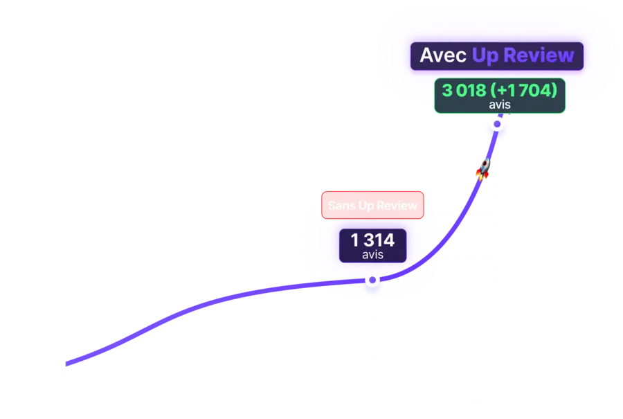 Illustration statistiques