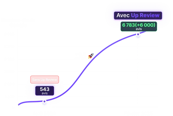 Illustration statistiques