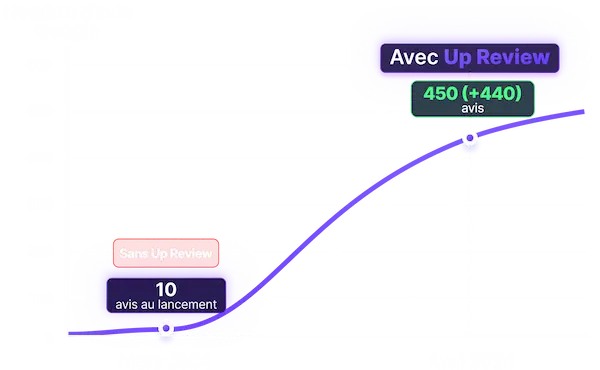 Illustration statistiques