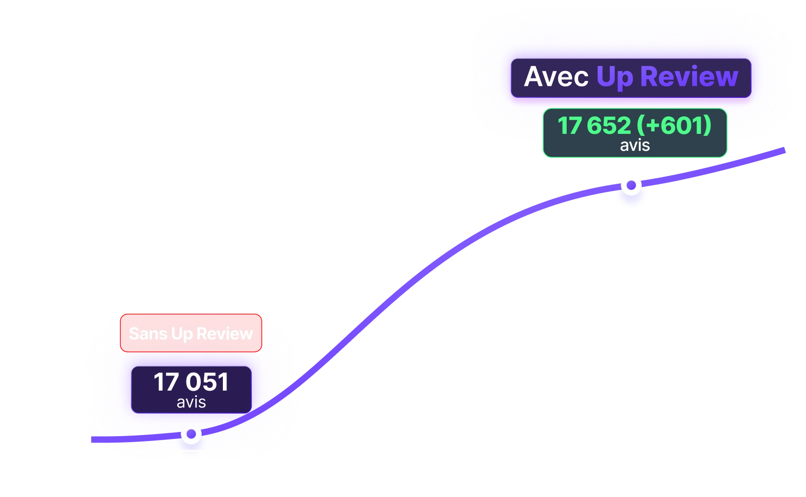 Illustration statistiques