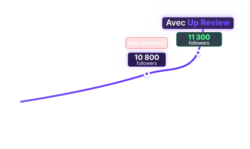 Illustration statistiques