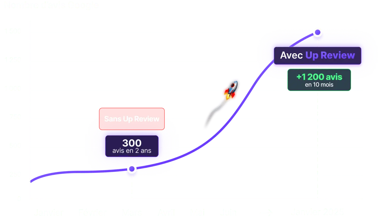 Illustration statistiques