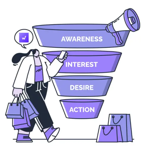 Illustration d’un tunnel de conversion marketing présenté pour un jeu marketing