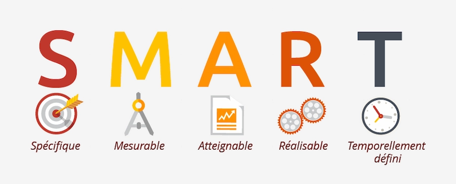 Objectif SMART pour la publicité d'un restaurant